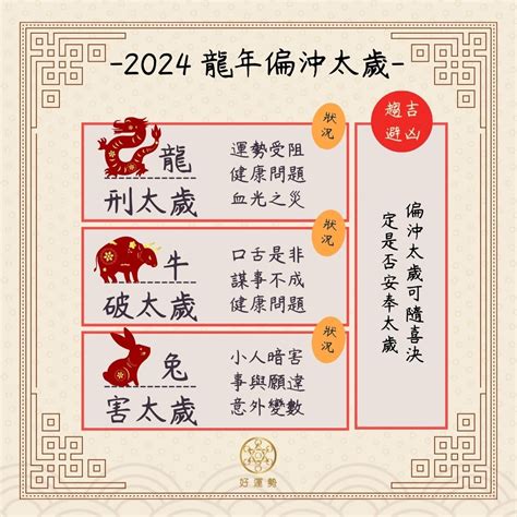 2027犯太歲生肖